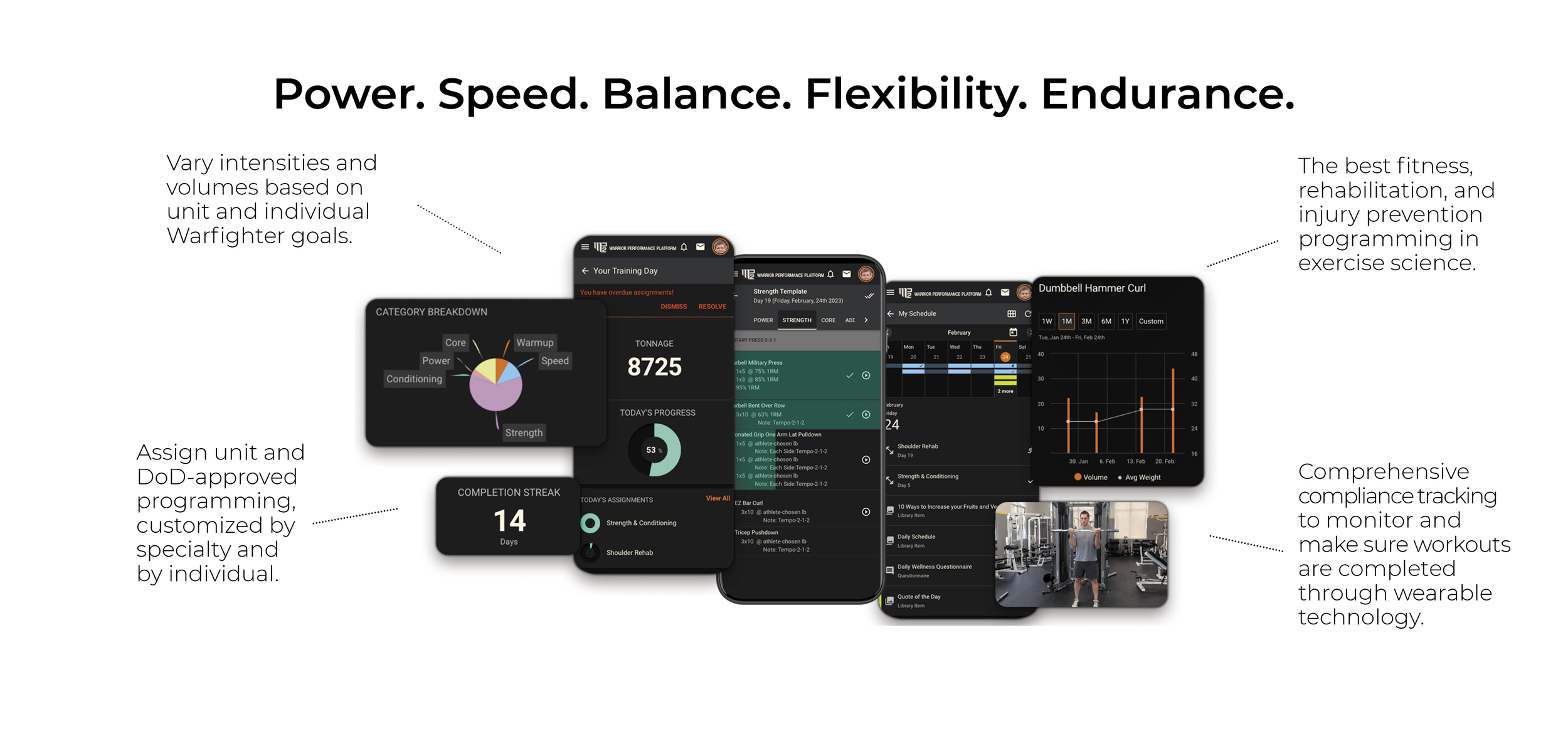 Individual, Unit, and Force Readiness