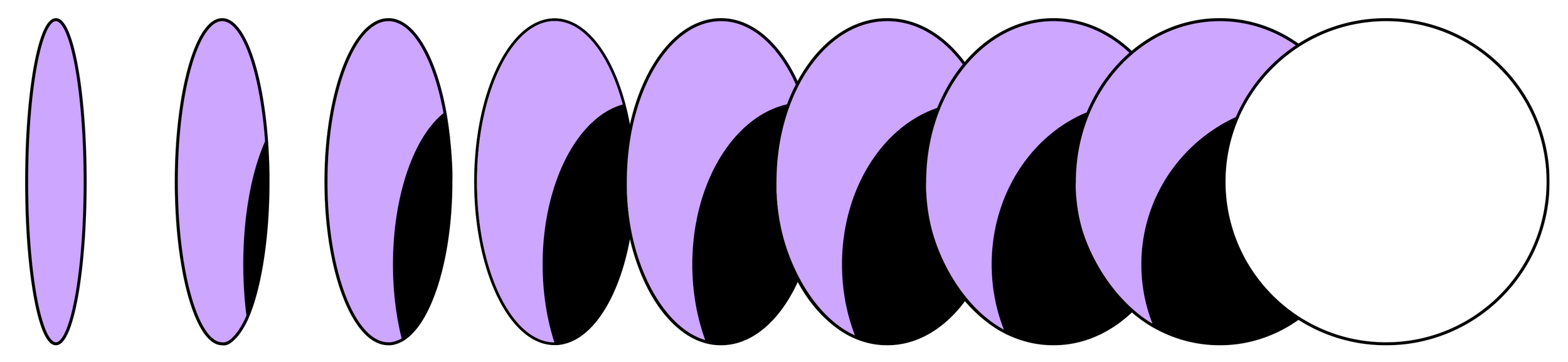 Series of blue-purple and black rings increasing in size from left to right with a large white circle at the end.