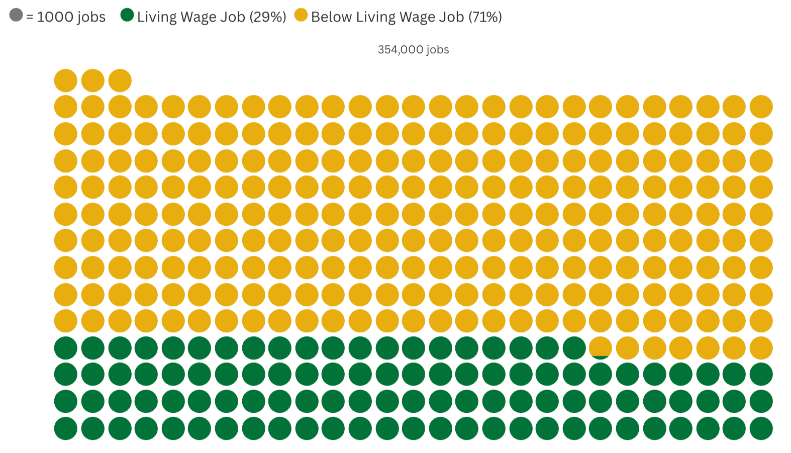 Over the next decade, how many projected job openings in Hawaiʻi will pay a living wage?