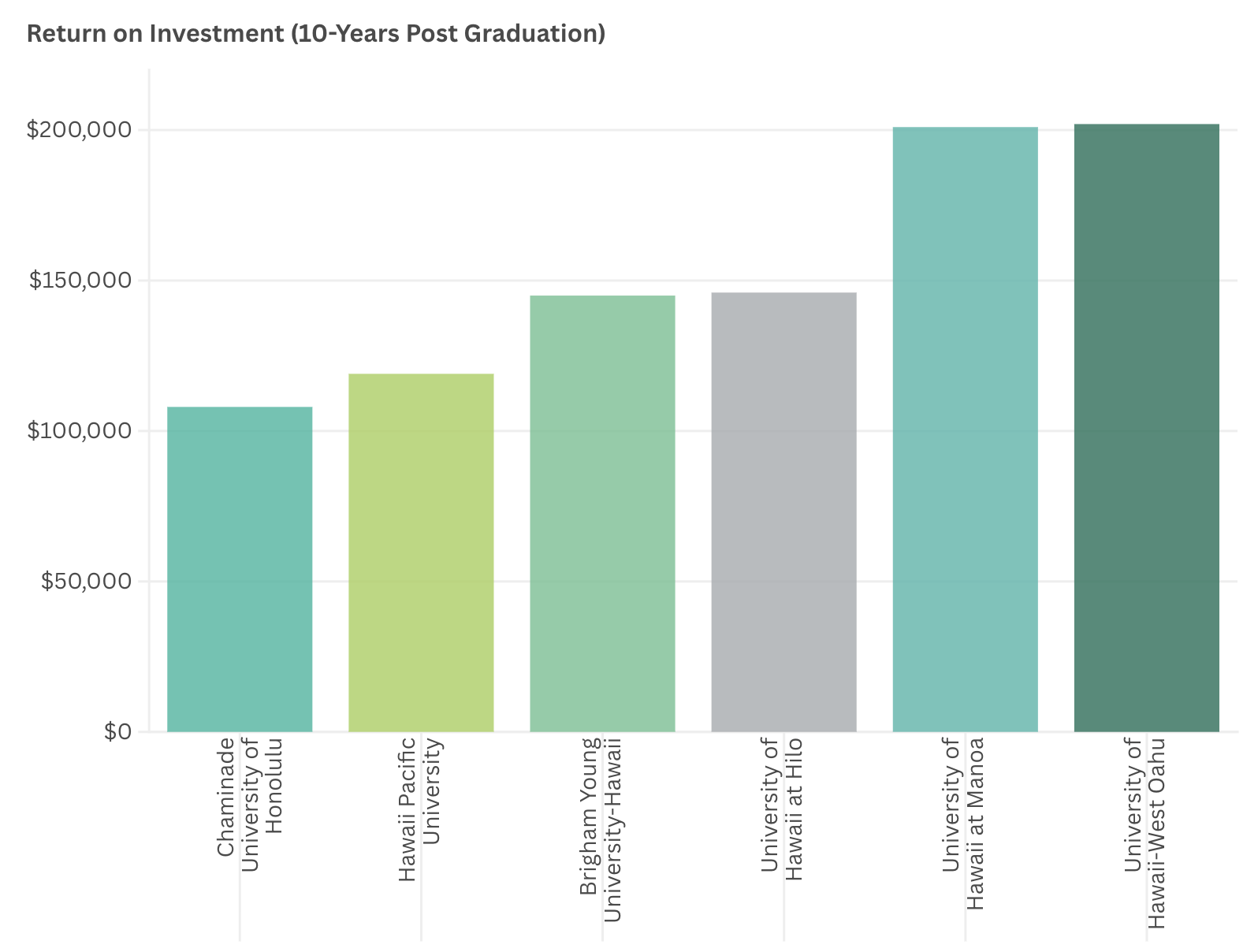 How does the 10-year financial return of a bachelor's degree vary across Hawaiʻi's colleges and universities?