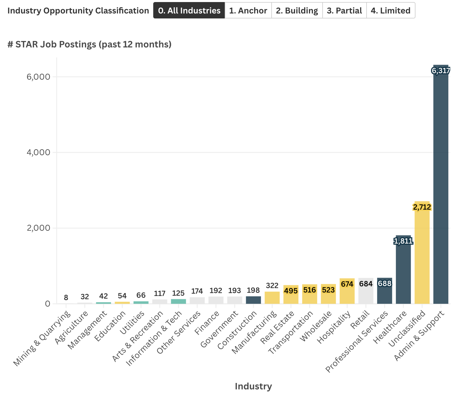 Where are STAR job postings concentrated across Hawaiʻi Island industries, and how does that distribution map onto the opportunity classification framework?