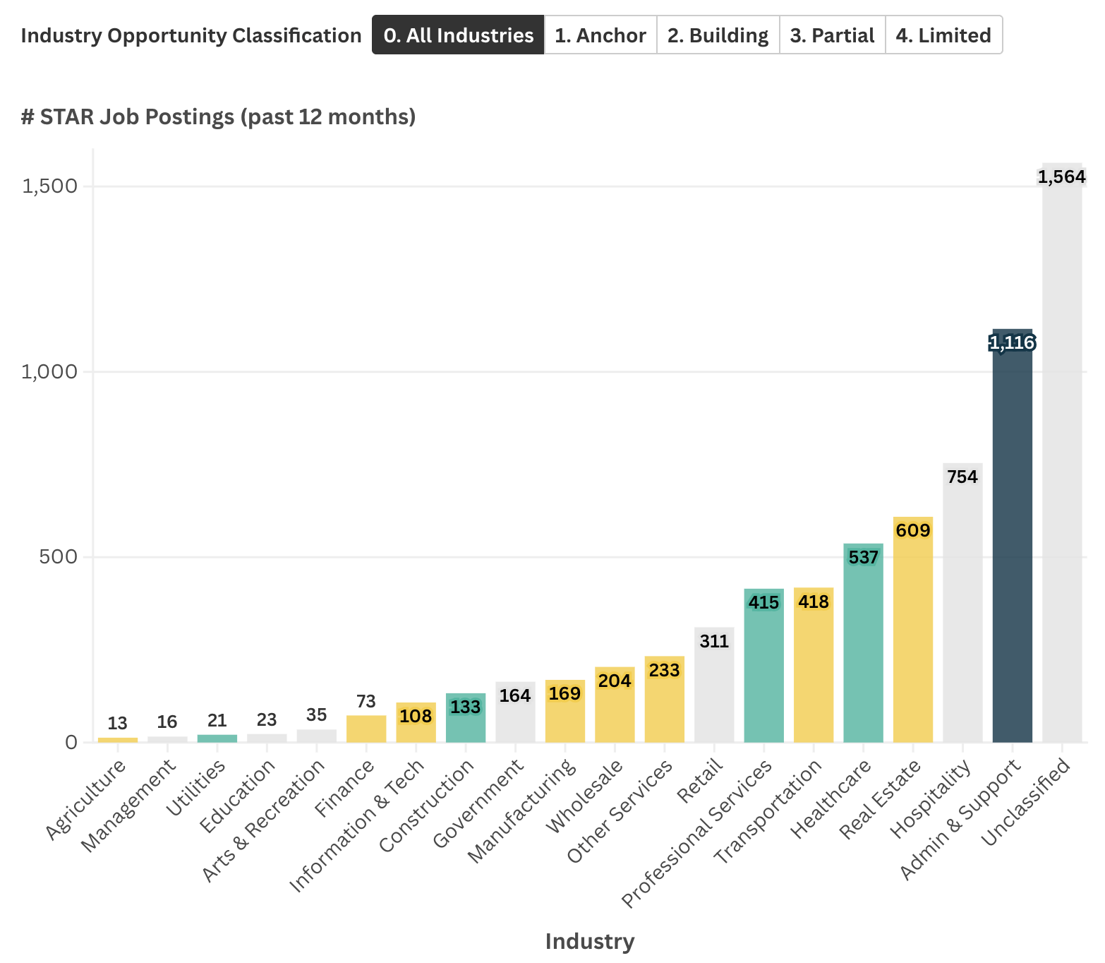 Where are STAR job postings concentrated across Kauaʻi industries, and how does that distribution map onto the opportunity classification framework?