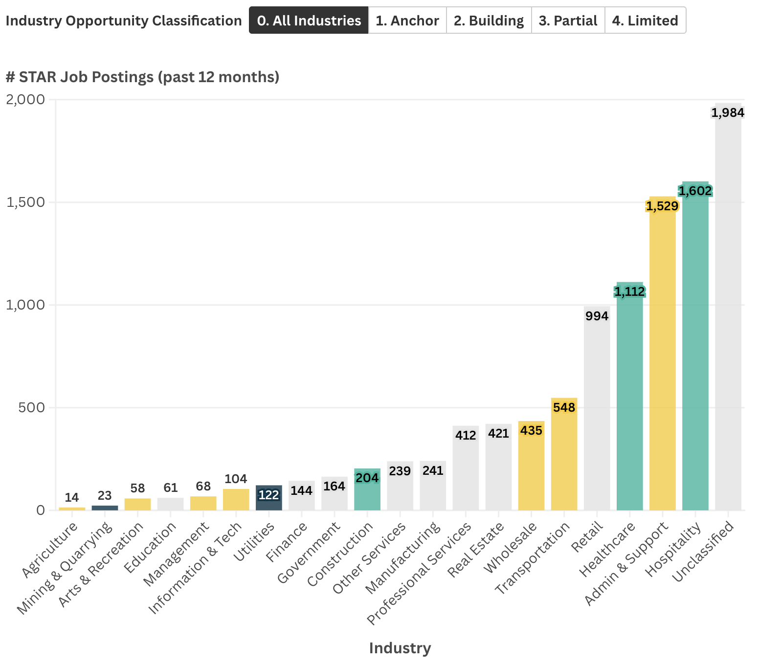 Across Maui County’s industries, where are STAR workers finding job postings, and how does that vary by opportunity classification?