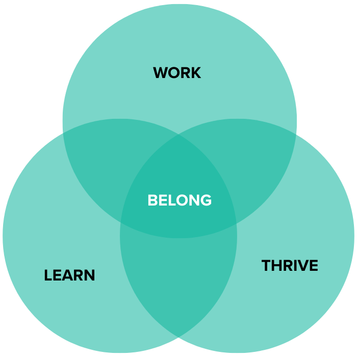 Learn Work Thrive Hui — Hawaiʻi Workforce Funders Collaborative