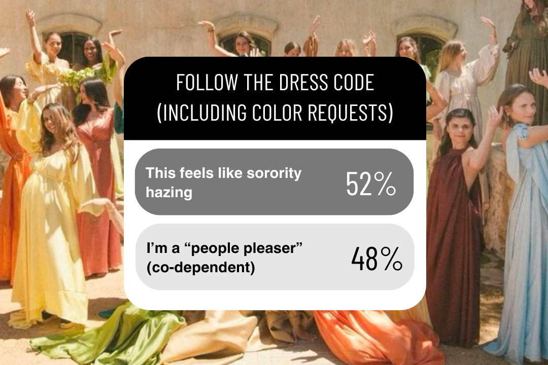 Bride.com Wedding Guest Poll Results