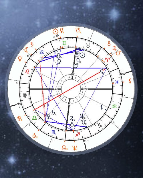 Synastry Chart - Astro-Seek horoscope calculates planet positions of both partners and shows their mutual aspects, including free astrology interpretations.