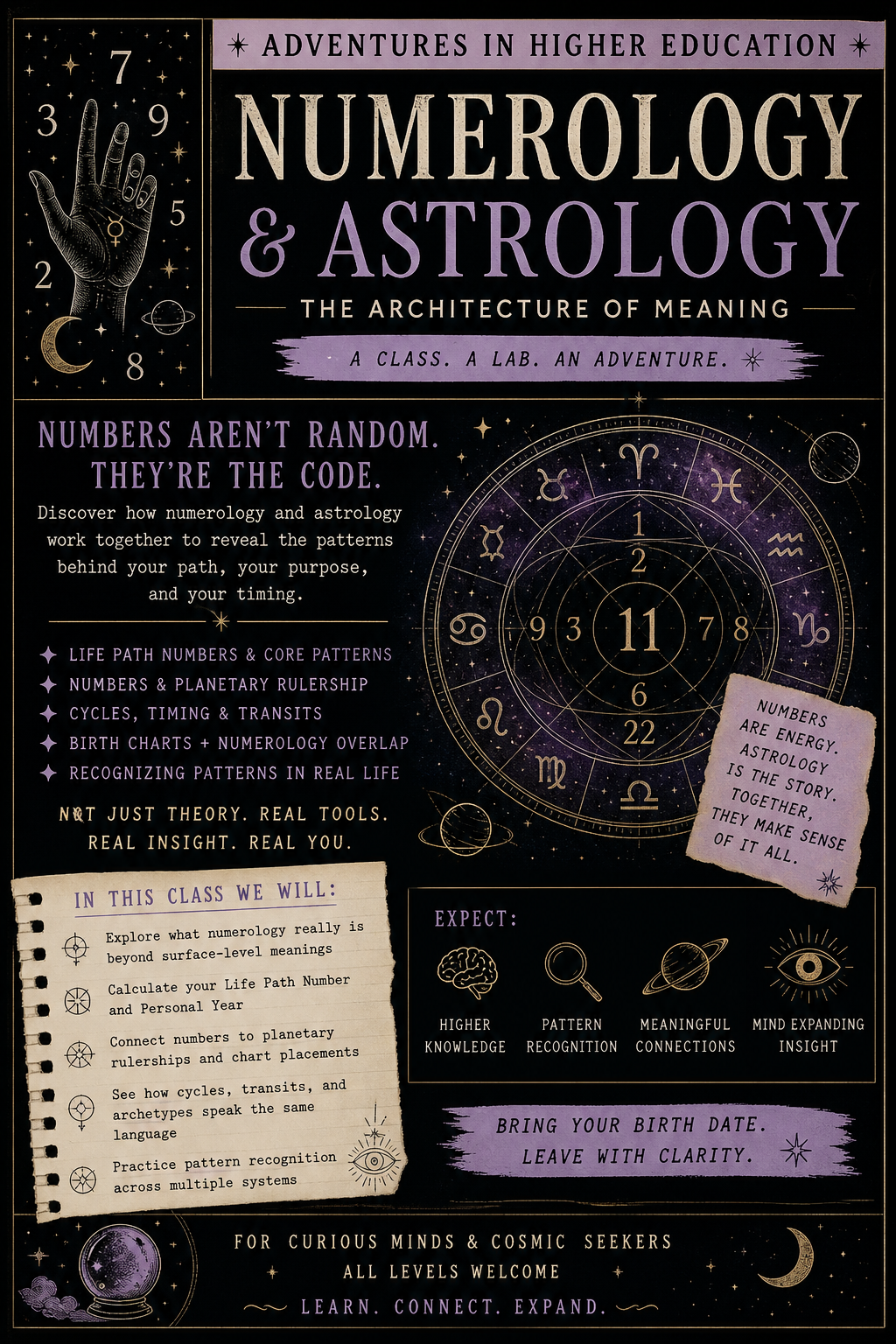 Adventures In Higher Education: Astro Numerology