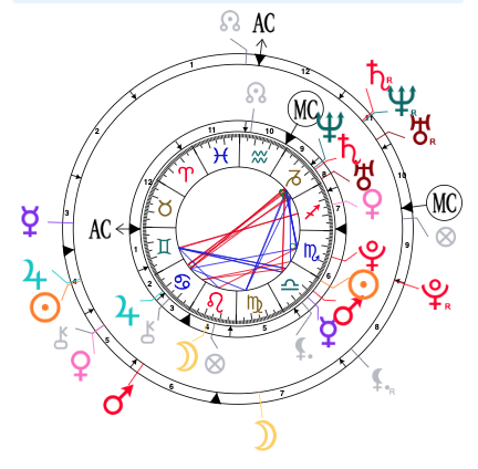 Get your interactive Synastry chart with your display options and the detailed list of your two natal charts positions, aspects and interaspects! Synastry is the comparison of the natal charts of two persons in order to assess the potentialities of t