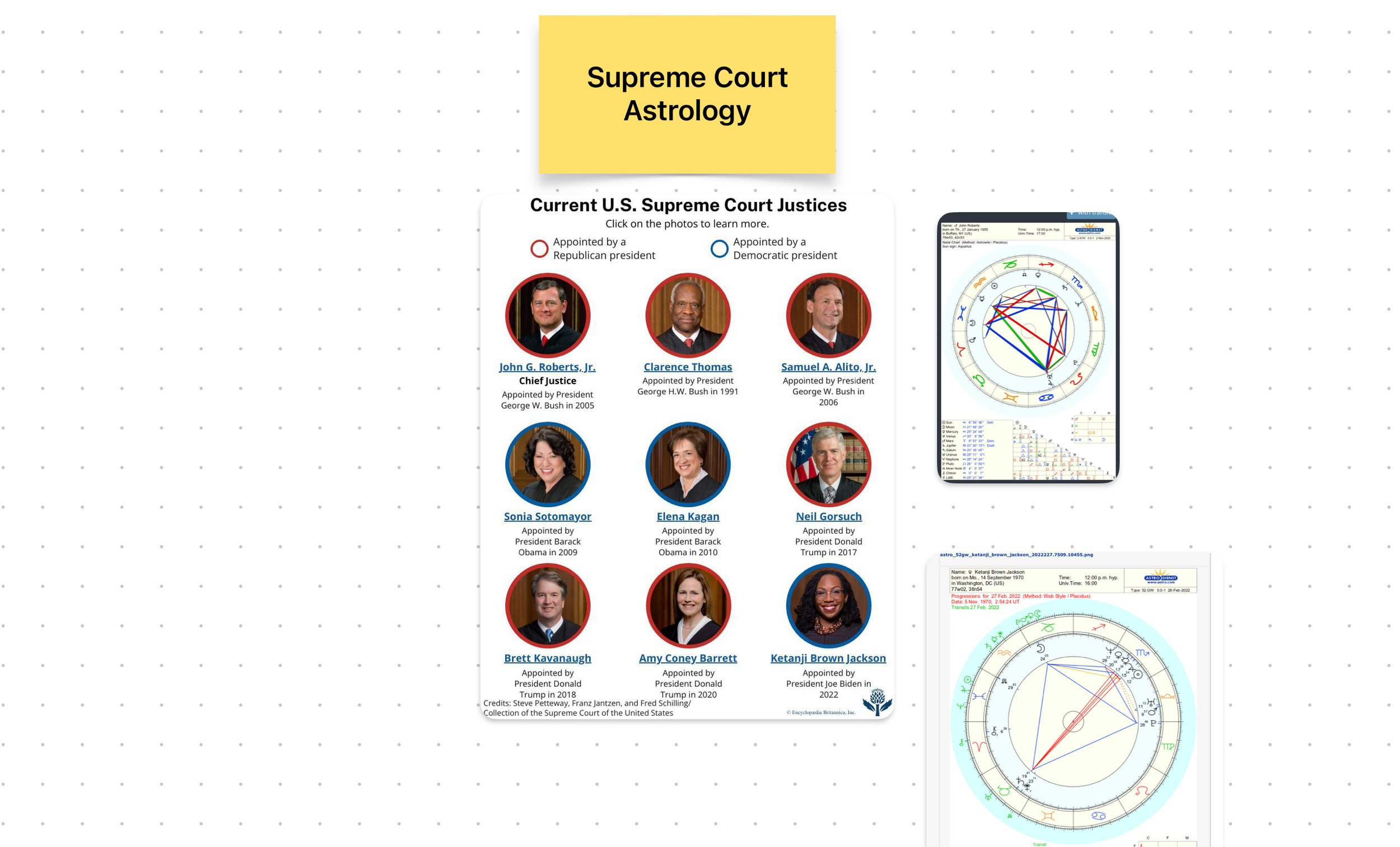 SCOTUS Astrology