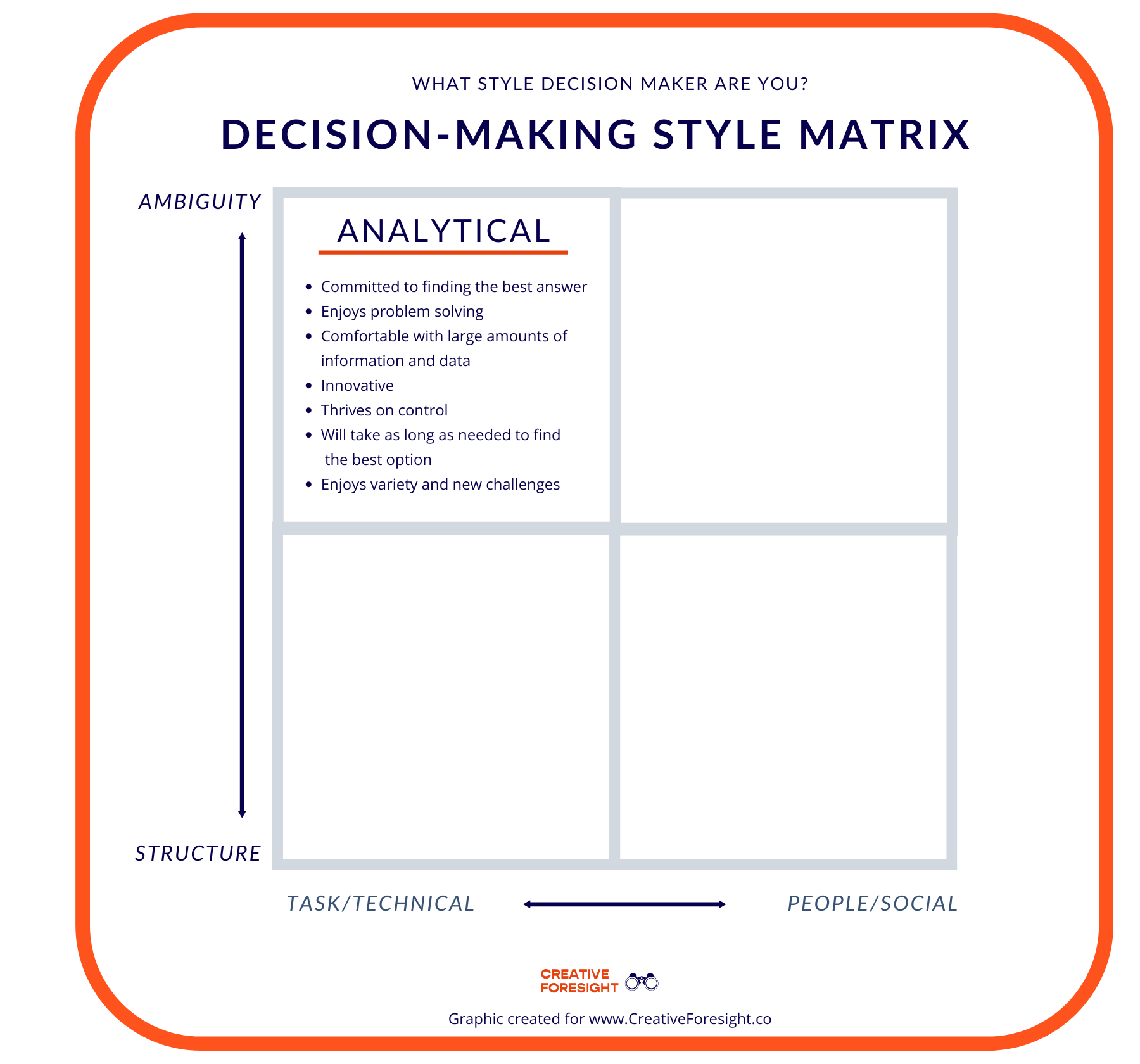 Analytical Style Results — Creative Foresight