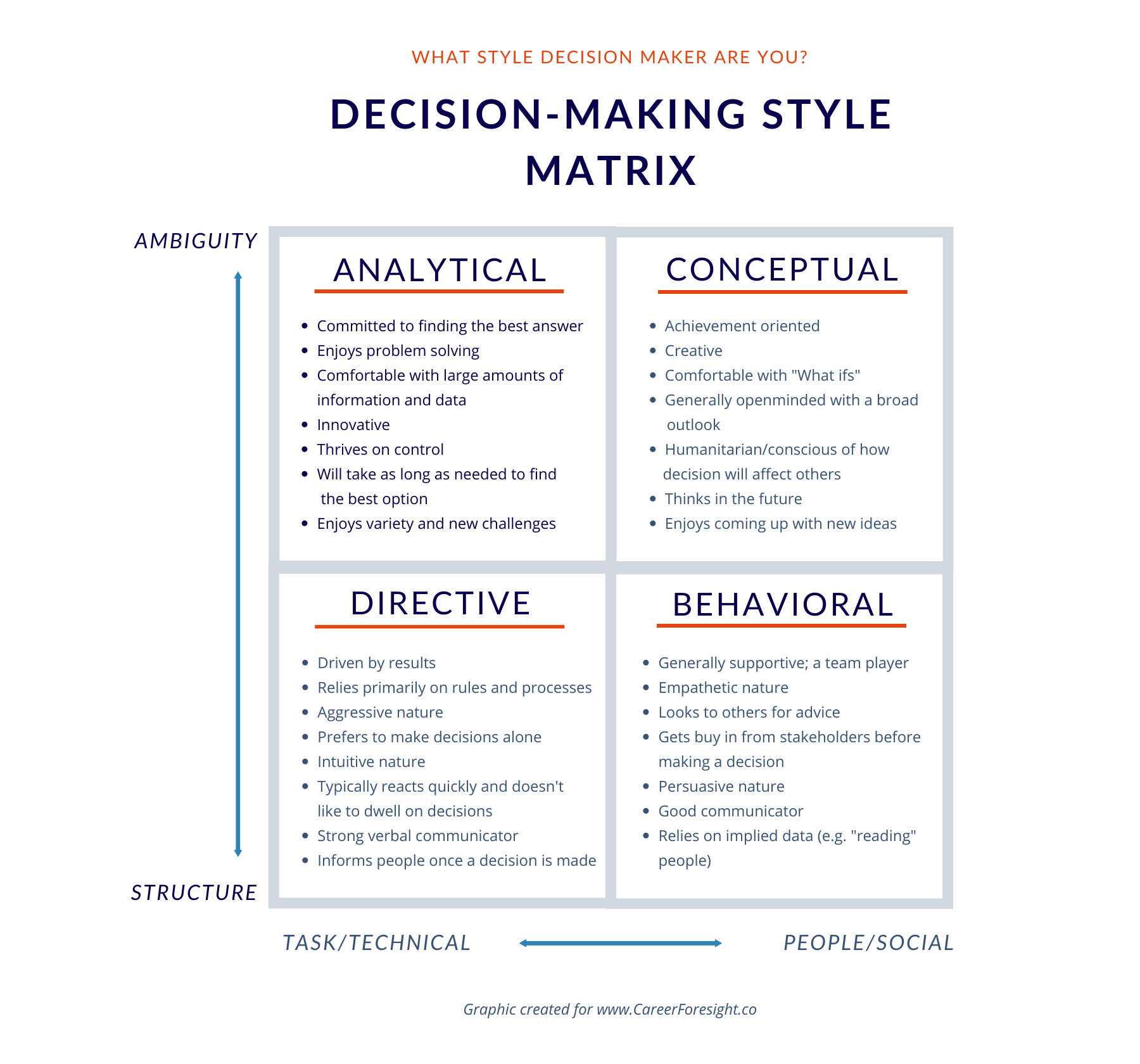 Creative Descison Making Process 8 Benefits Of Creative Decision-Making – SPUJ