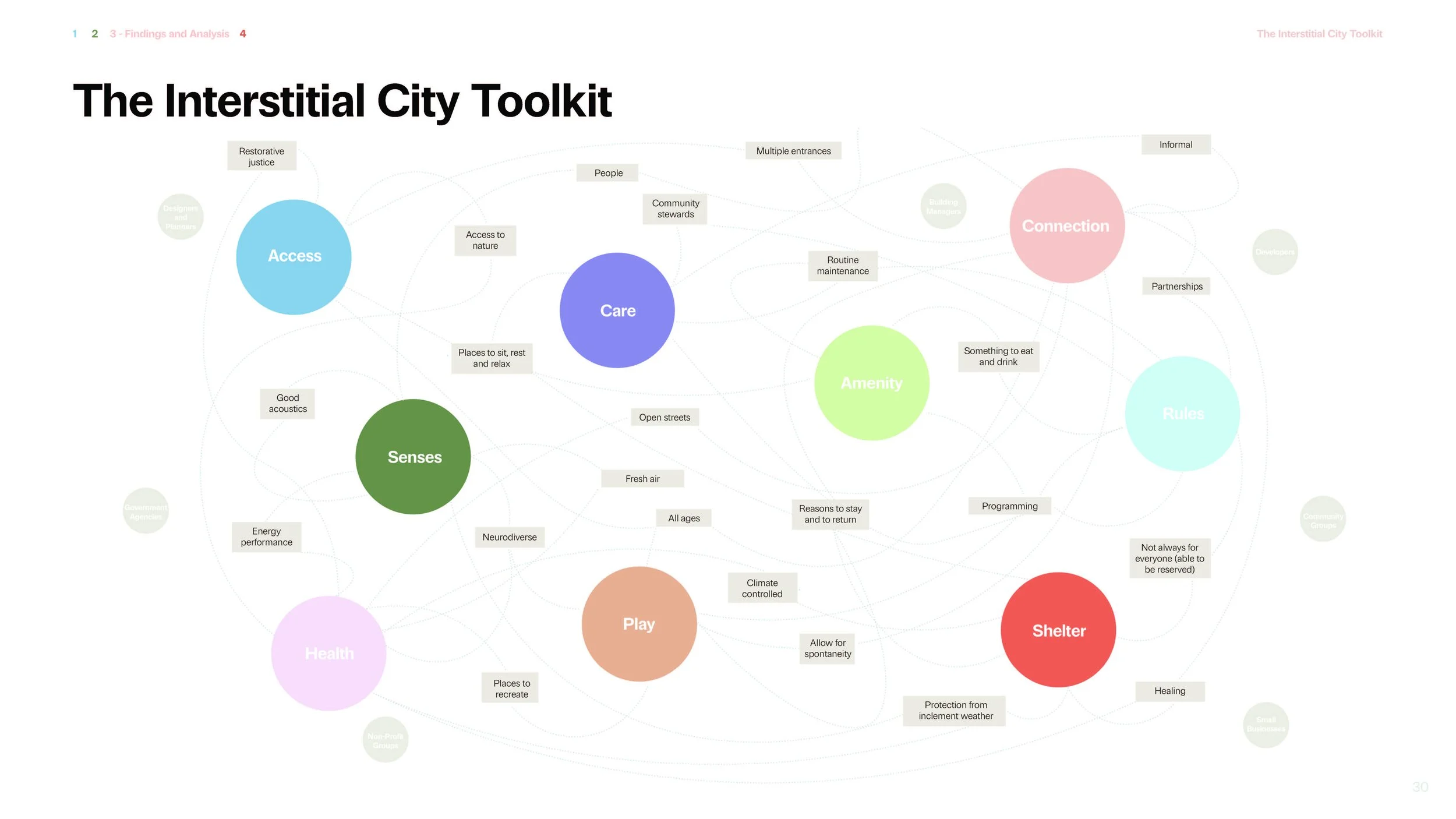 The Interstitial City_Presentation_Page_30.jpg