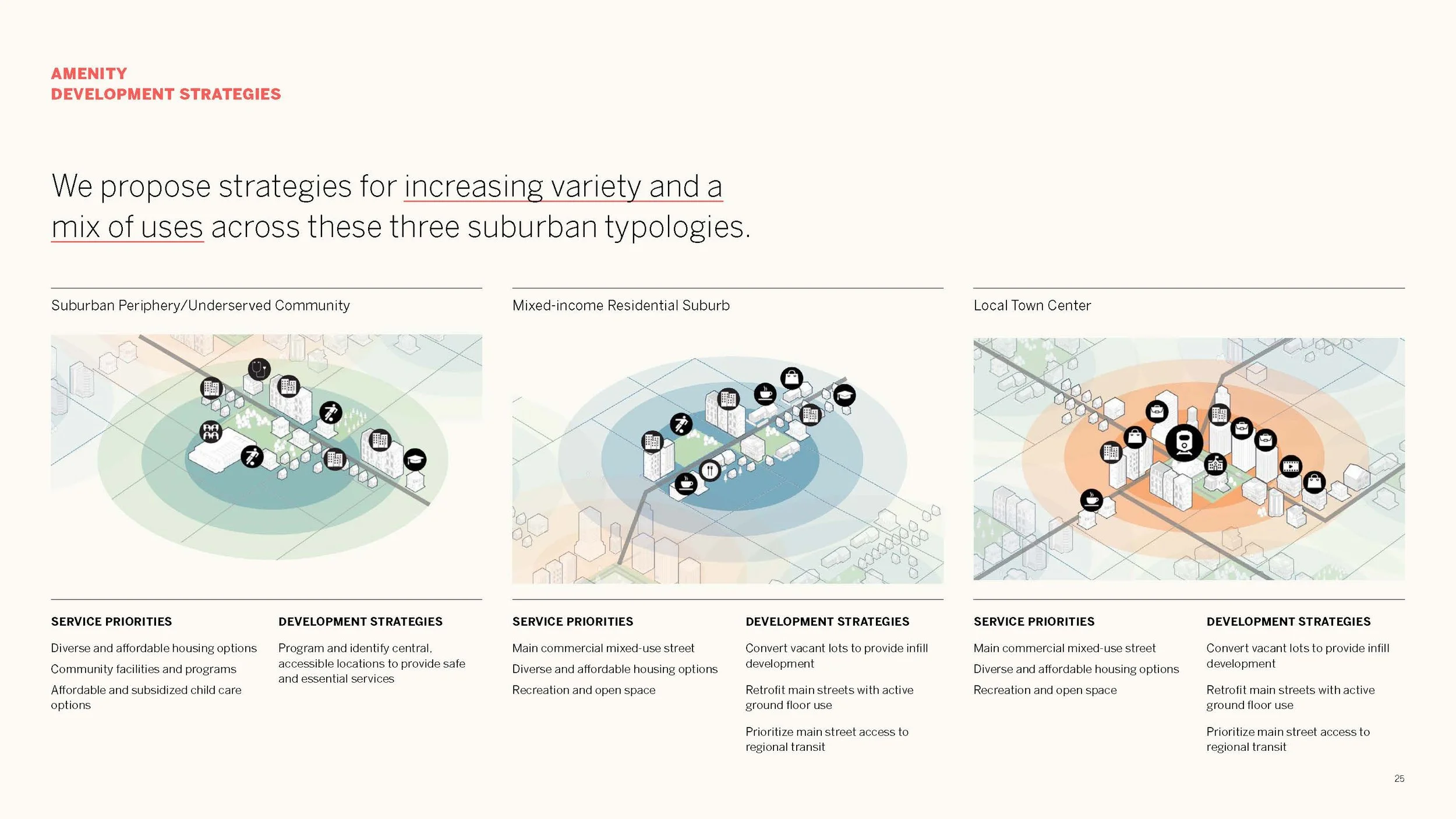 Pages from 20-Minute Suburb_Page_8.jpg
