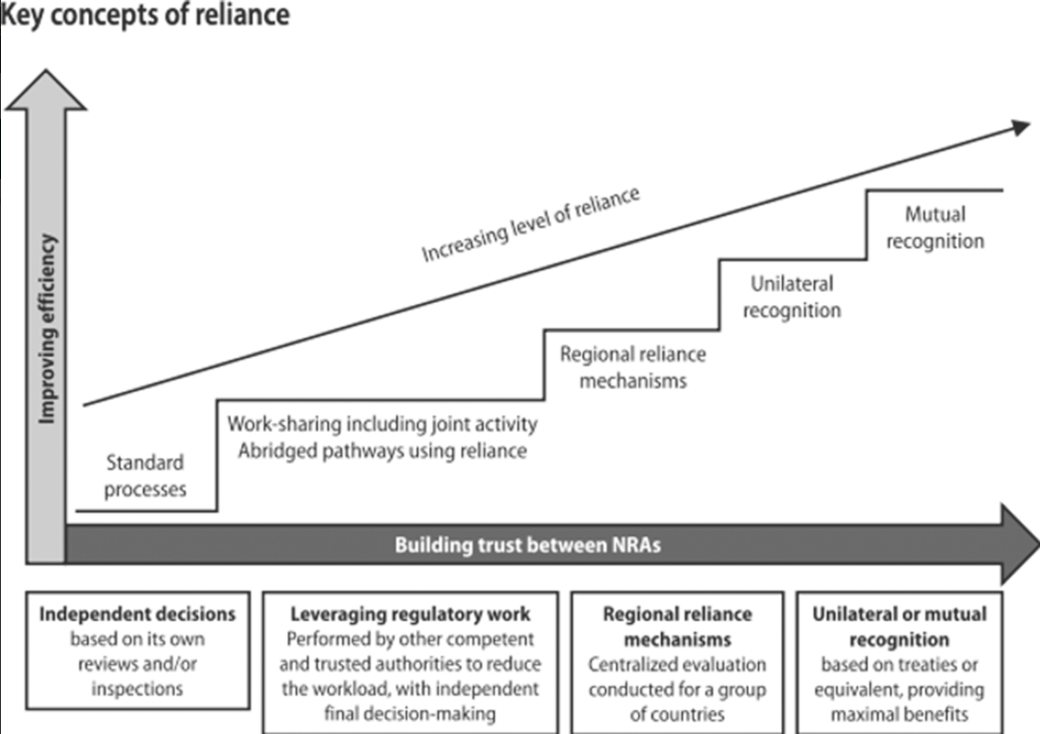Trust Beyond Borders: European External Regulatory Influence on Access to Medicines