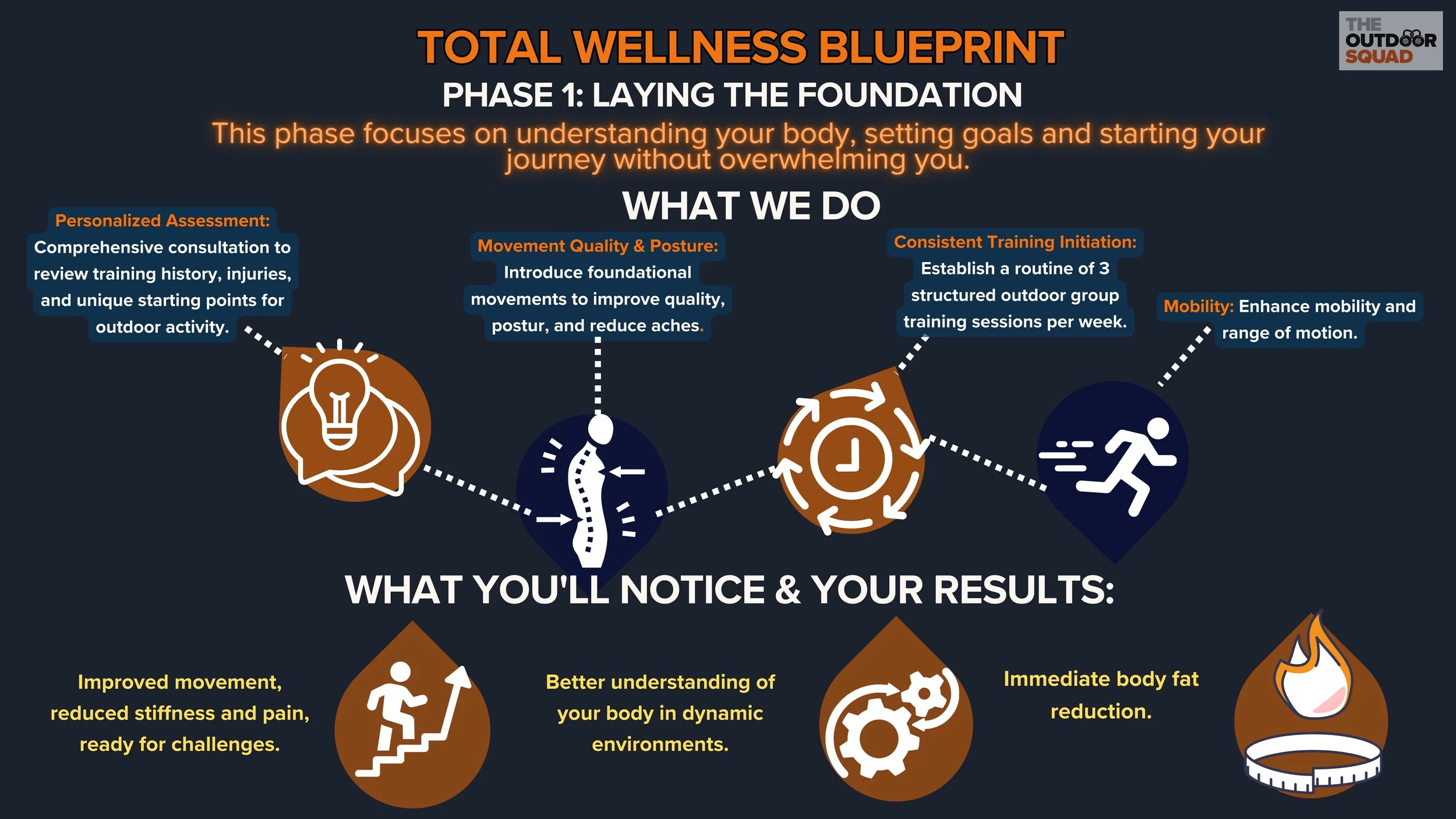 Total Wellness Blueprint — Outdoor Squad