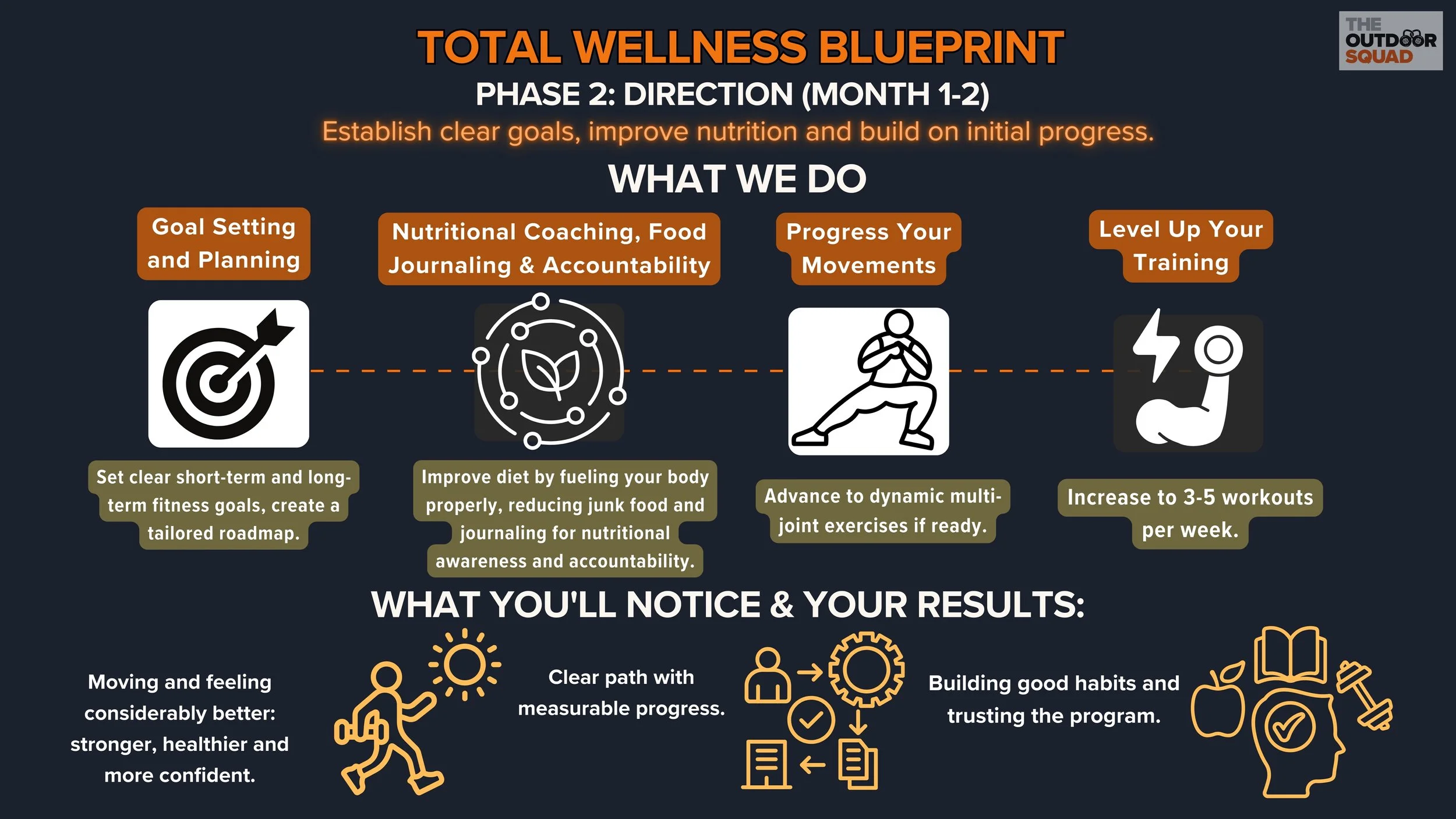 Total Wellness Blueprint — Outdoor Squad