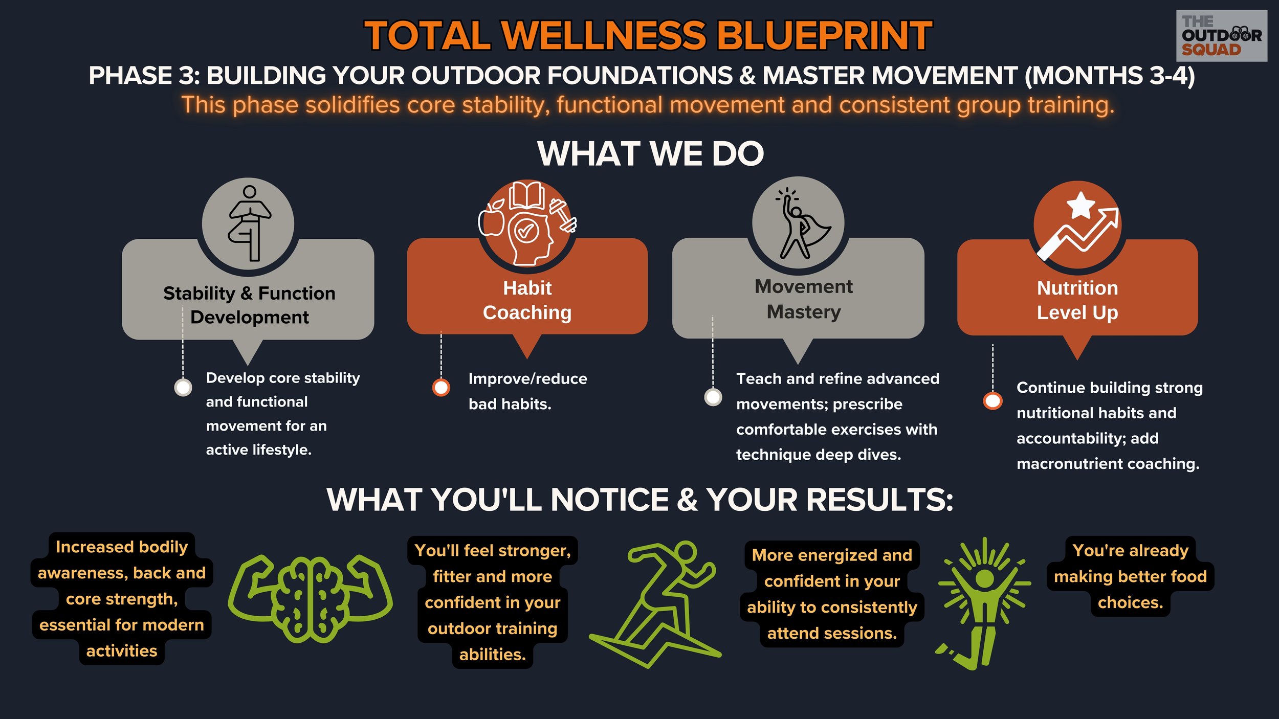 Total Wellness Blueprint — Outdoor Squad