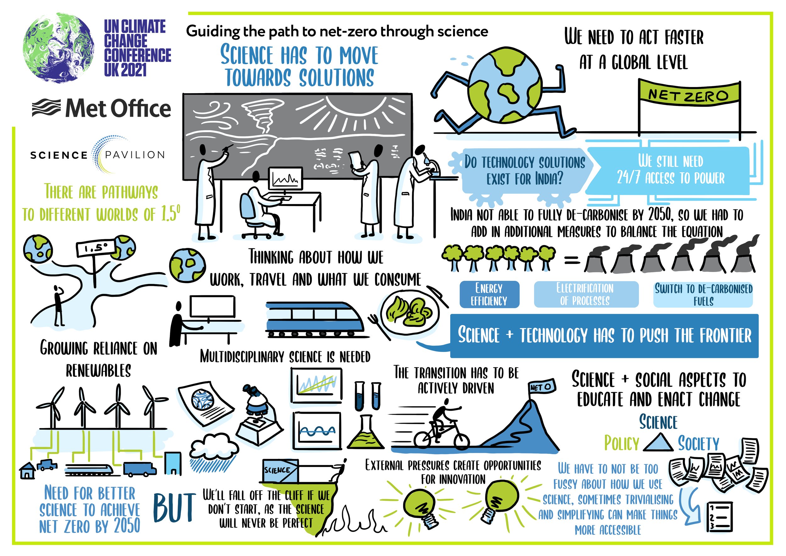 COP26 Next Steps- The role of science in a successful net-zero transition copy.jpg