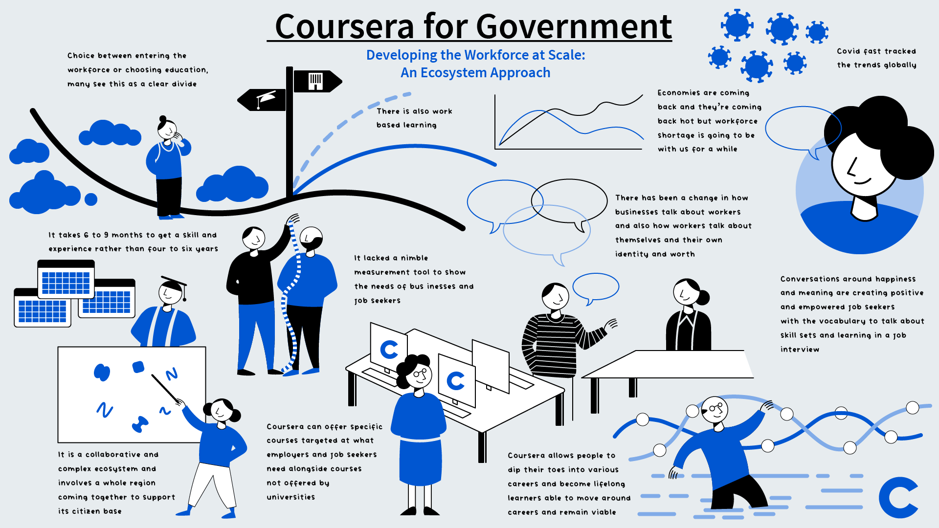 Coursera for government.png