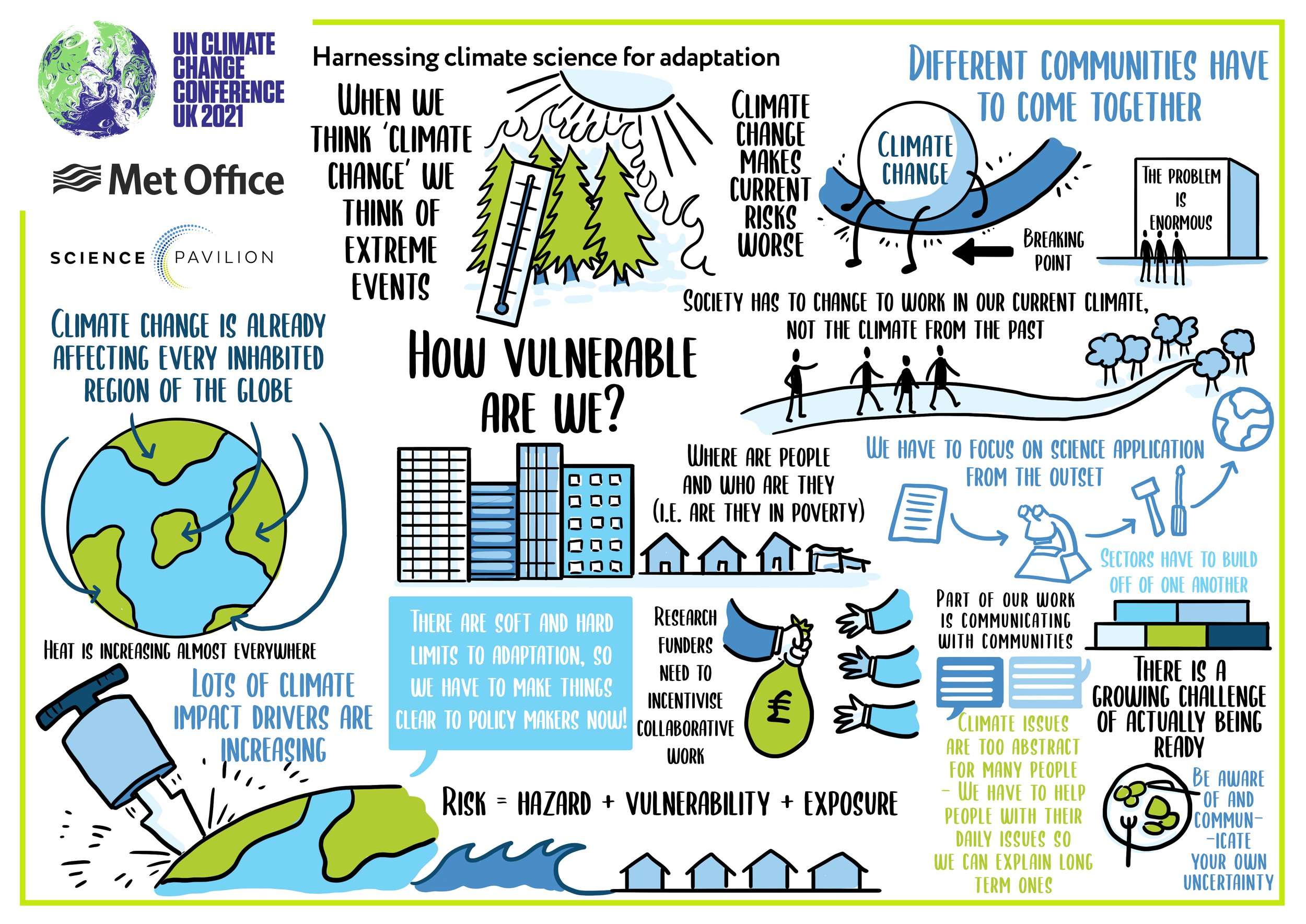 COP26 Harnessing climate science for adaptation.jpg