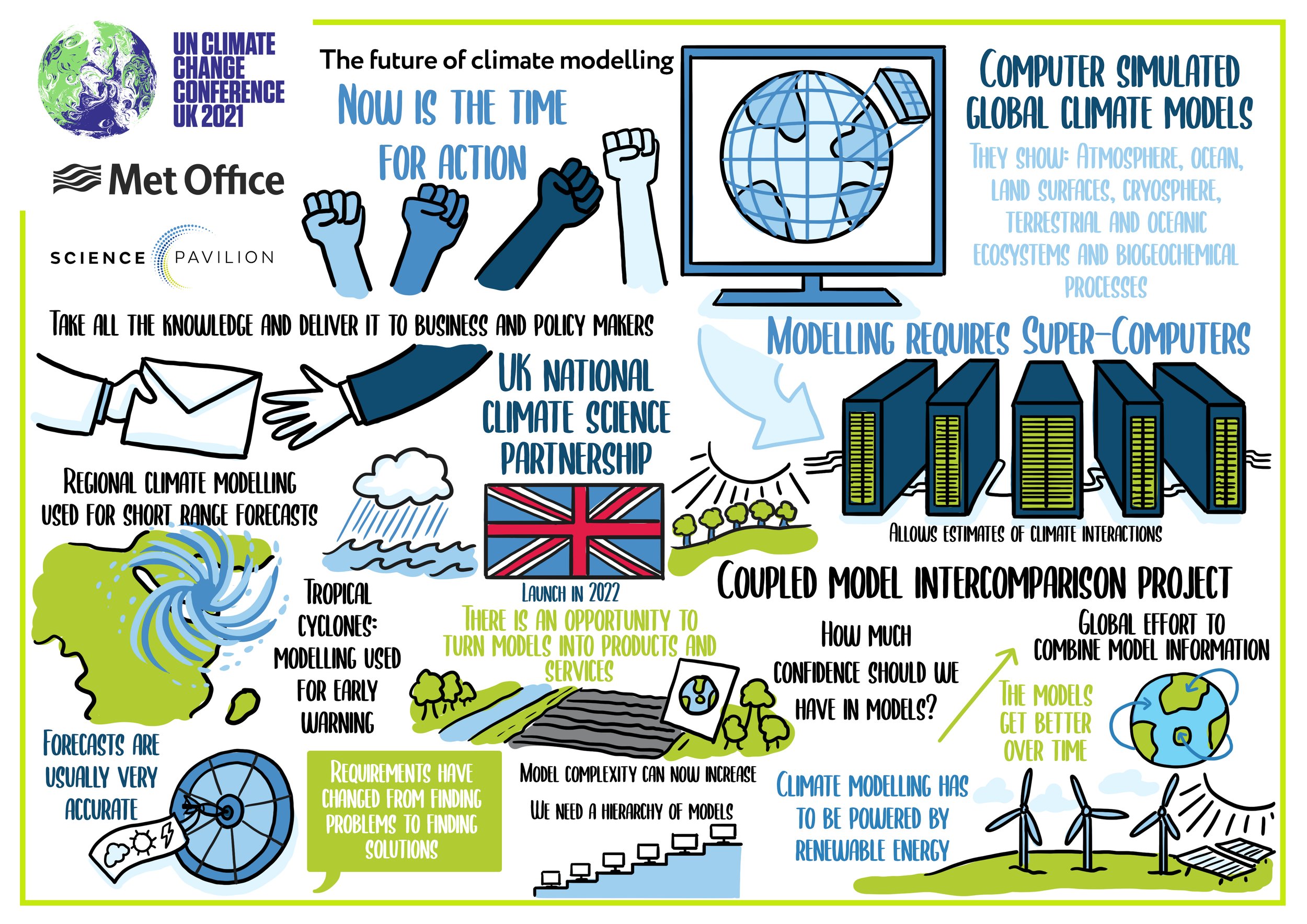 COP26 The future of climate modelling copy.jpg