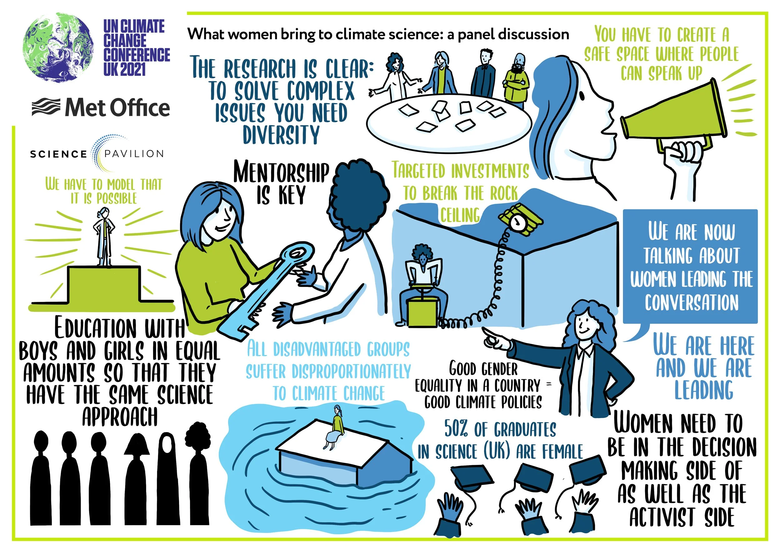 COP26 What women bring to climate science- a panel discussion.jpg