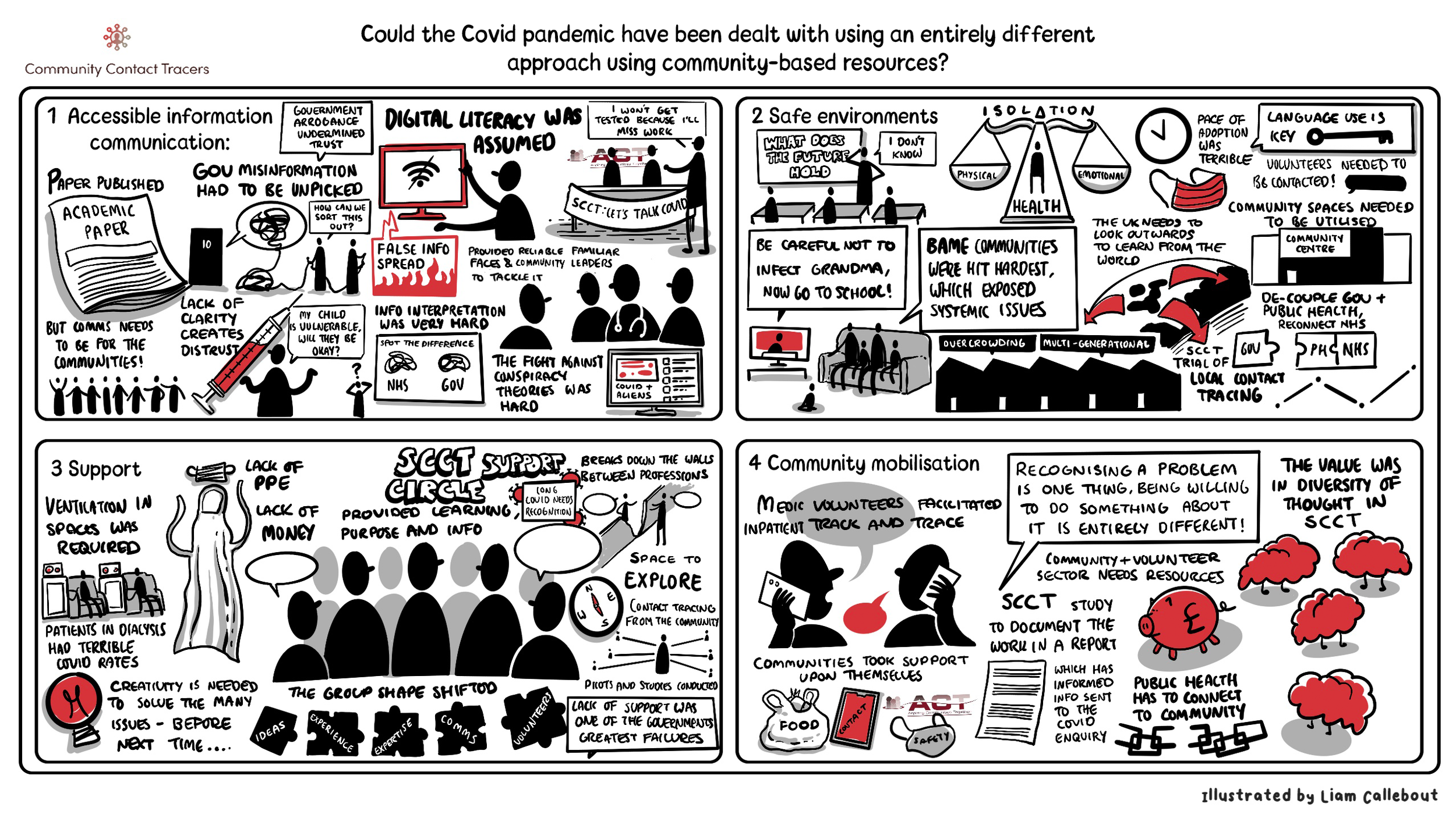 Sheffield Covid response.png