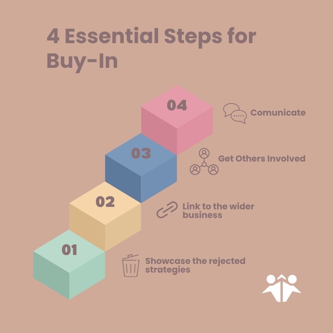 Getting Buy-In for Your Strategy2.jpg