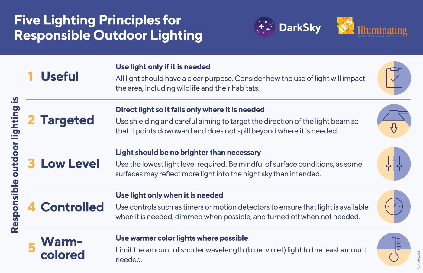 It is International Dark Sky Week! A mere 200 years ago, the natural night sky was visible almost anywhere on Earth. Today, it is rare to find dark skies near human development. Light pollution is incredibly damaging to ecosystems, human health, and 