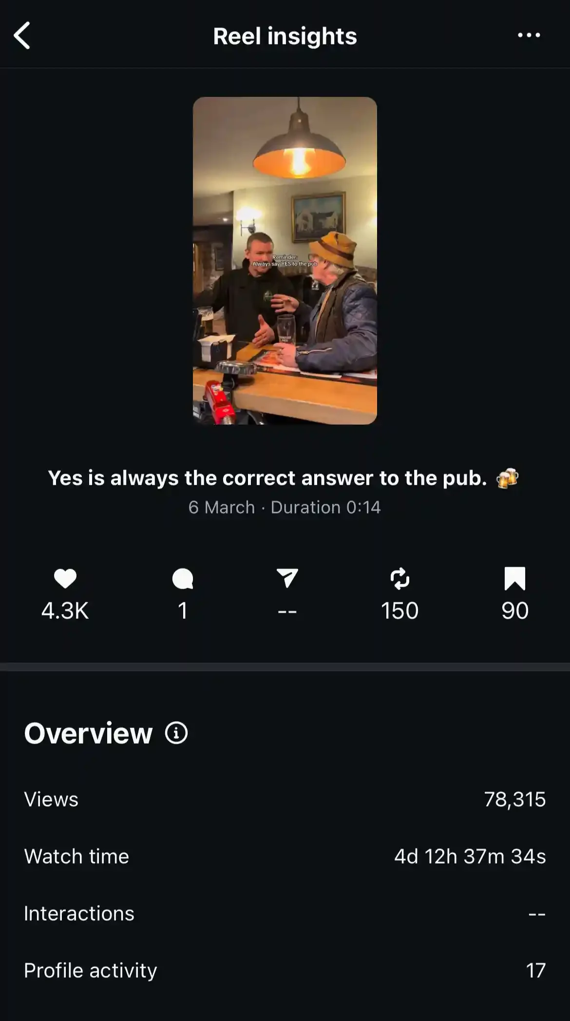 matthew-morgan-instagram-insights-case-study-crown-inn-lea.png