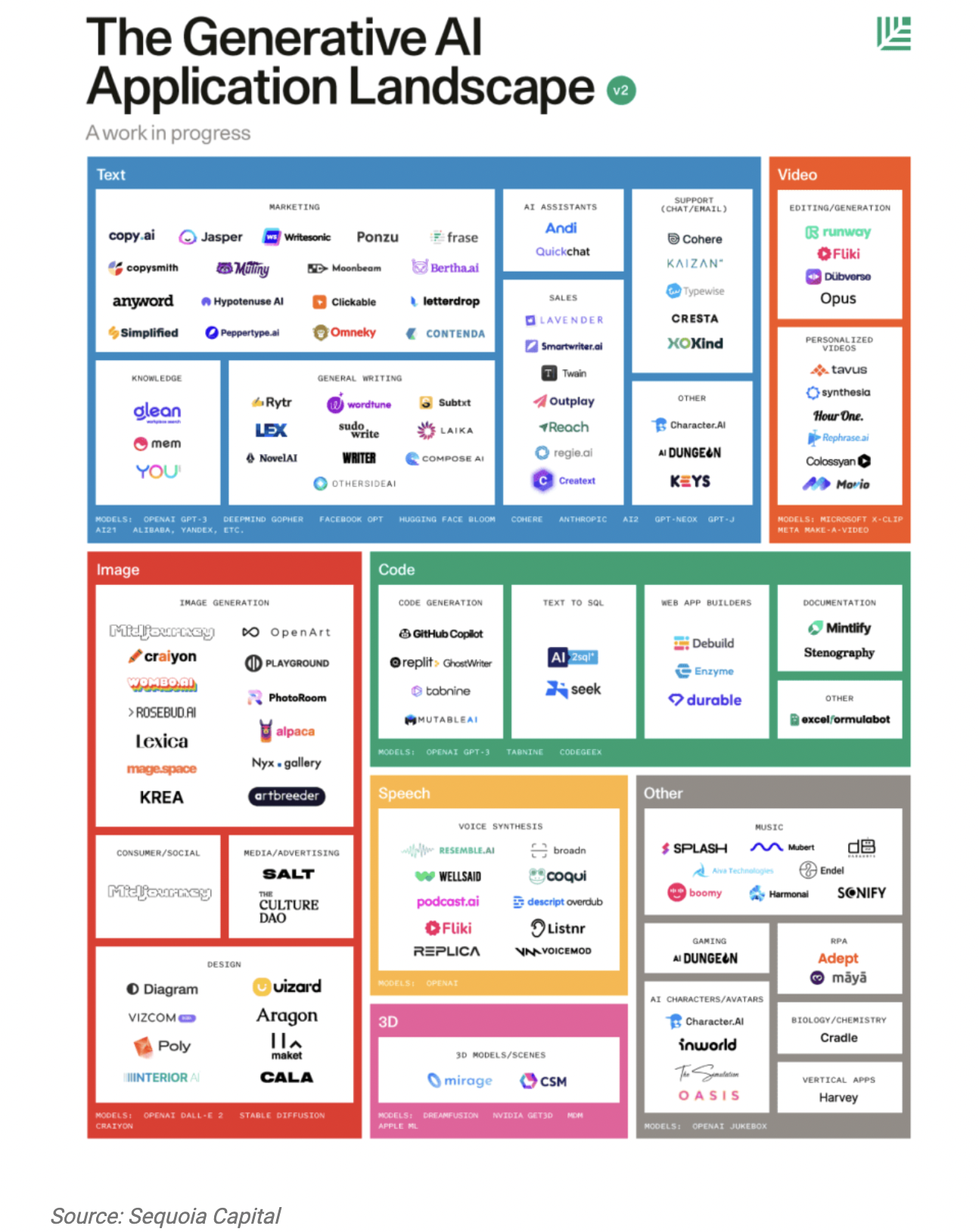 The Reddit API Blackout and the Generative AI Connection