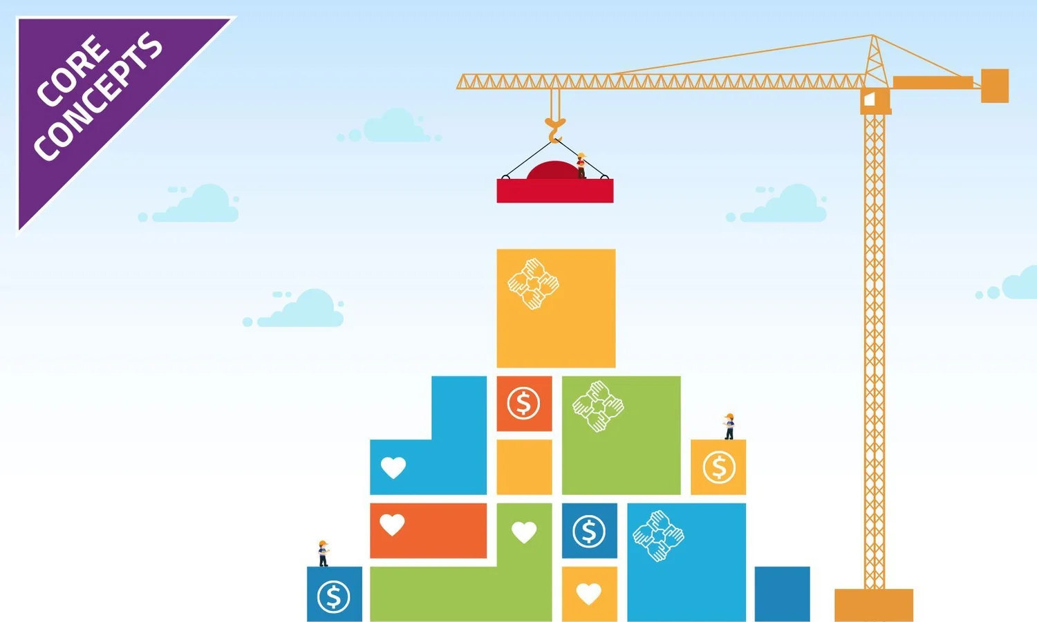 Core Concepts: Value Model I Ibbaka