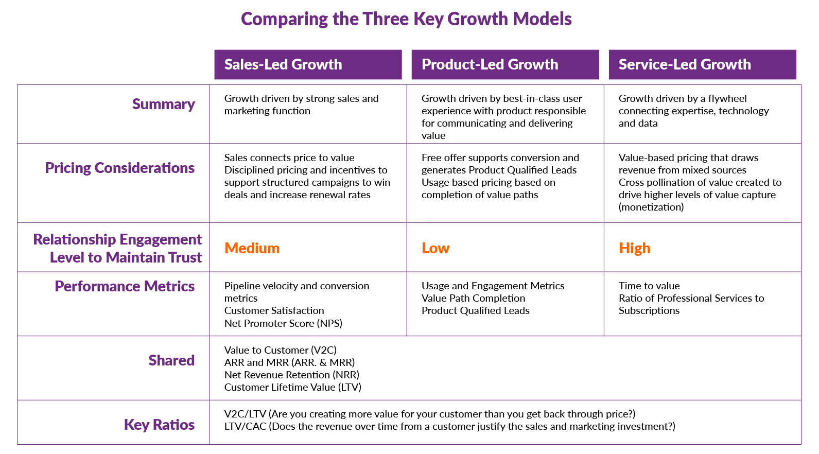 Ibbaka Value & Pricing Blog - Comparing Growth Models