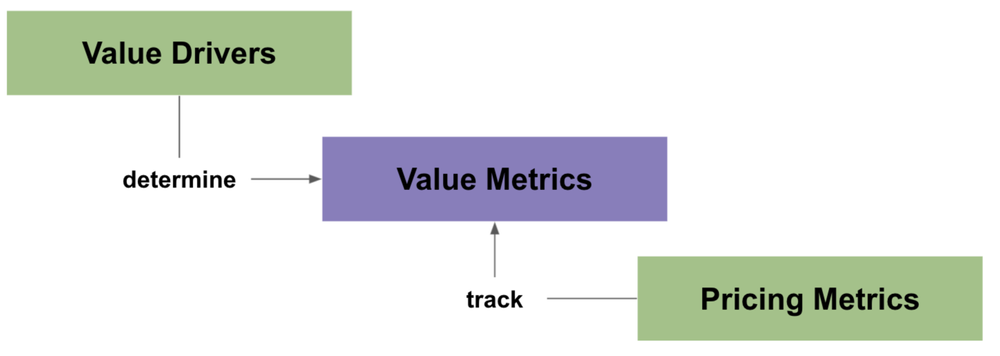 When and how to change your pricing metric I Ibbaka