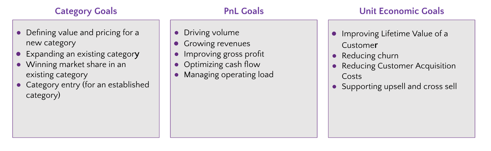 How to plan your 2021 pricing strategy I Ibbaka