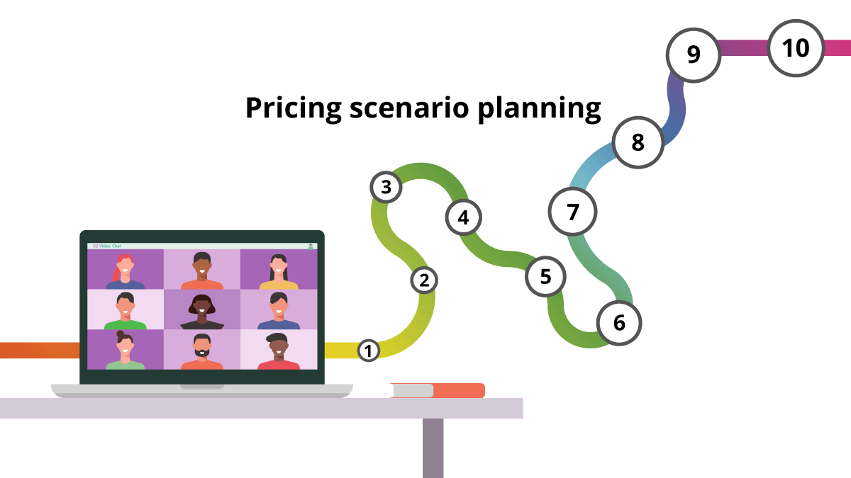 The jobs of pricing scenarios I Ibbaka