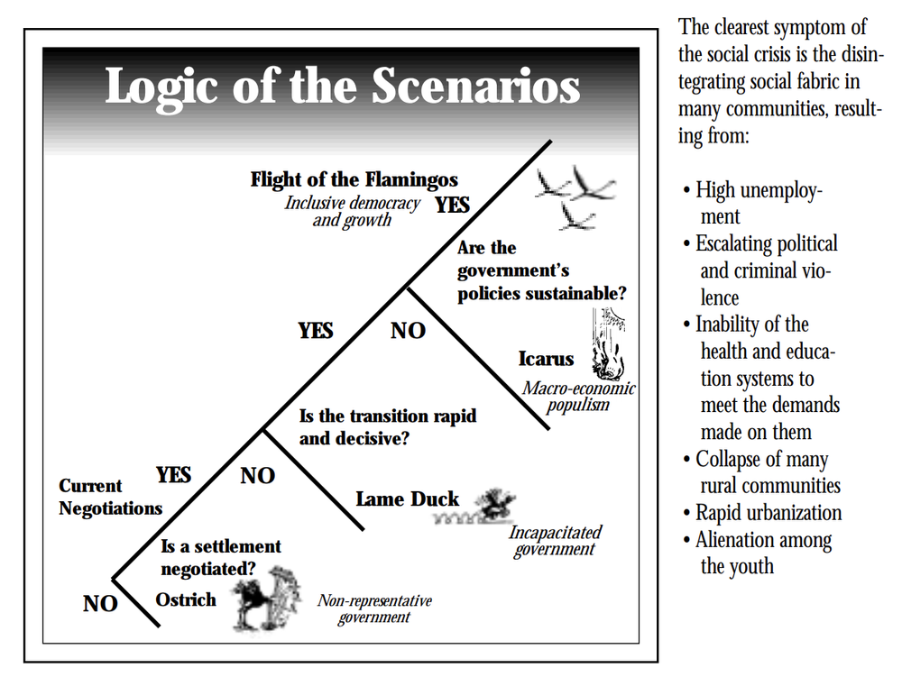Scenario planning for pricing I Ibbaka
