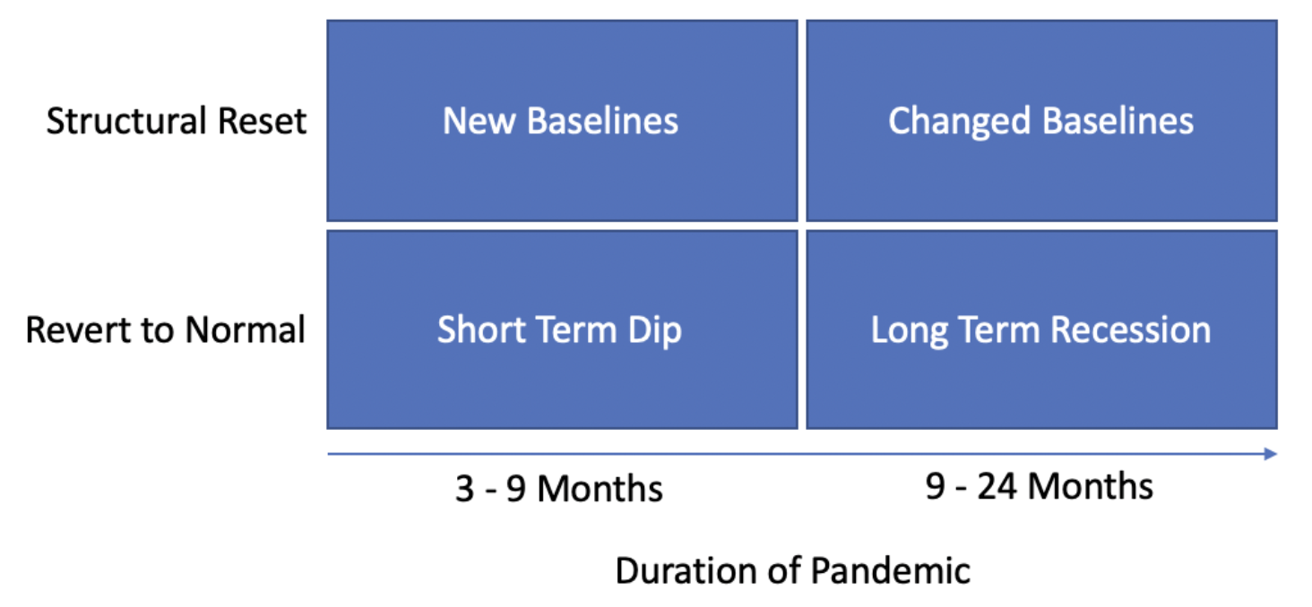 How to build a price strategy under uncertainty I Ibbaka