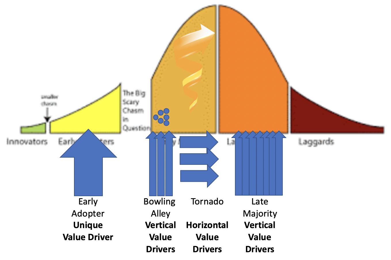 Pricing strategy for the technology adoption lifecycle I Ibbaka