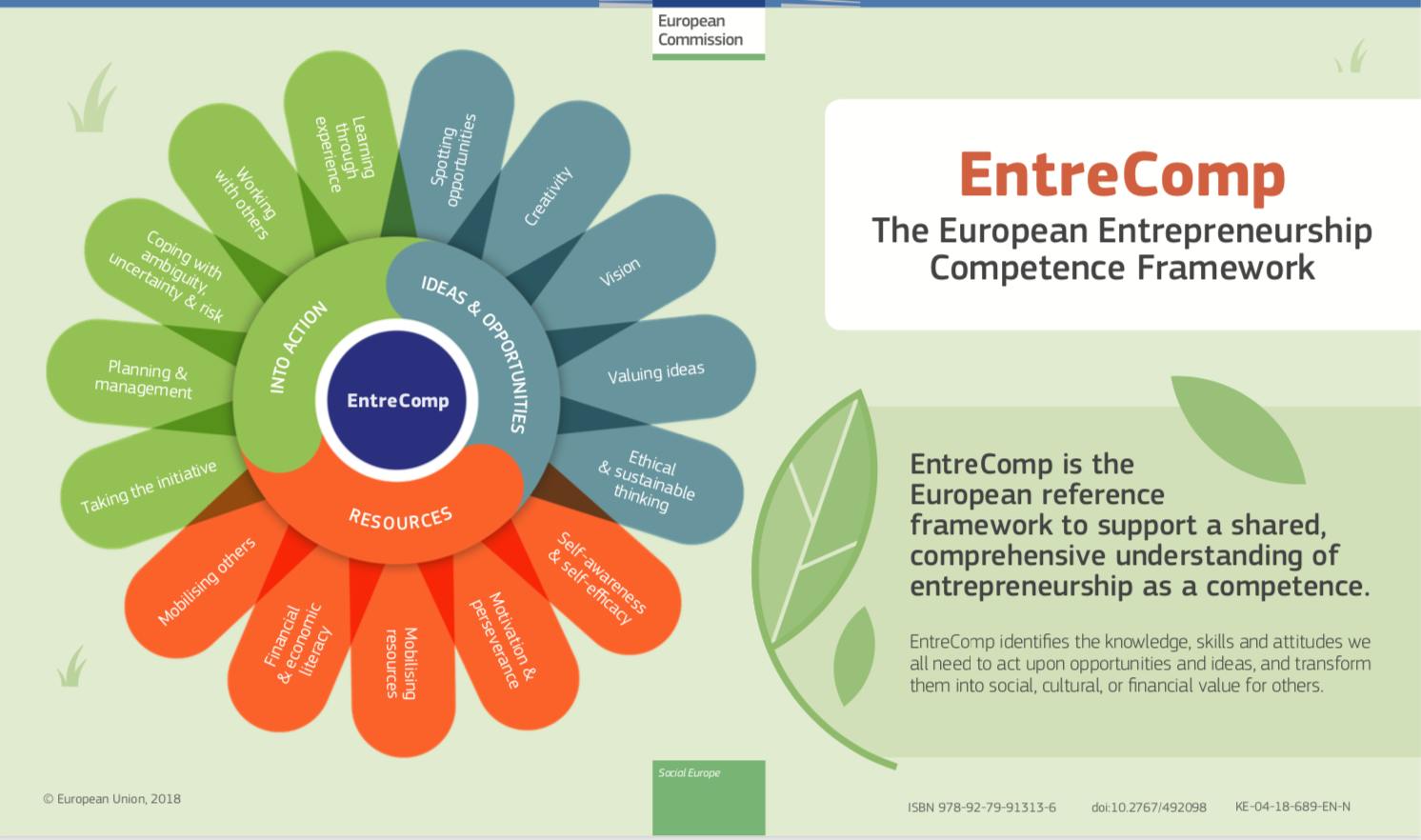 Entrecomp overview