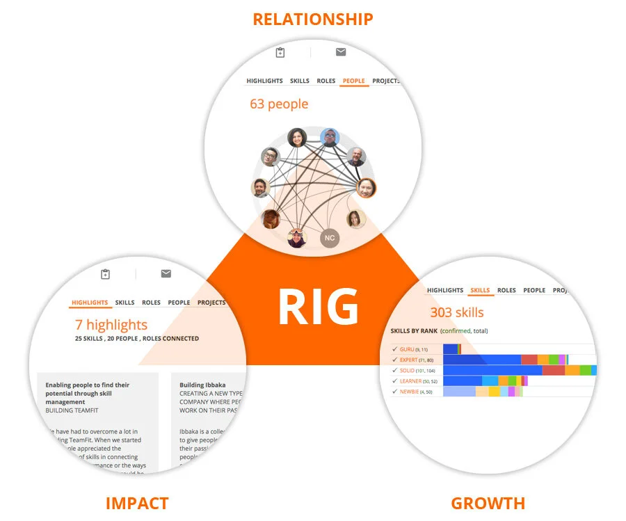 connect-skill-management-to-purpose-and-mission.jpgg