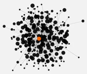 Mind mapping career goals gives the insights needed for real collaboration