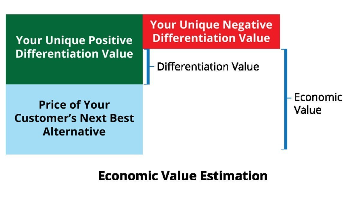 Does your professional services firm optimize its pricing with value?