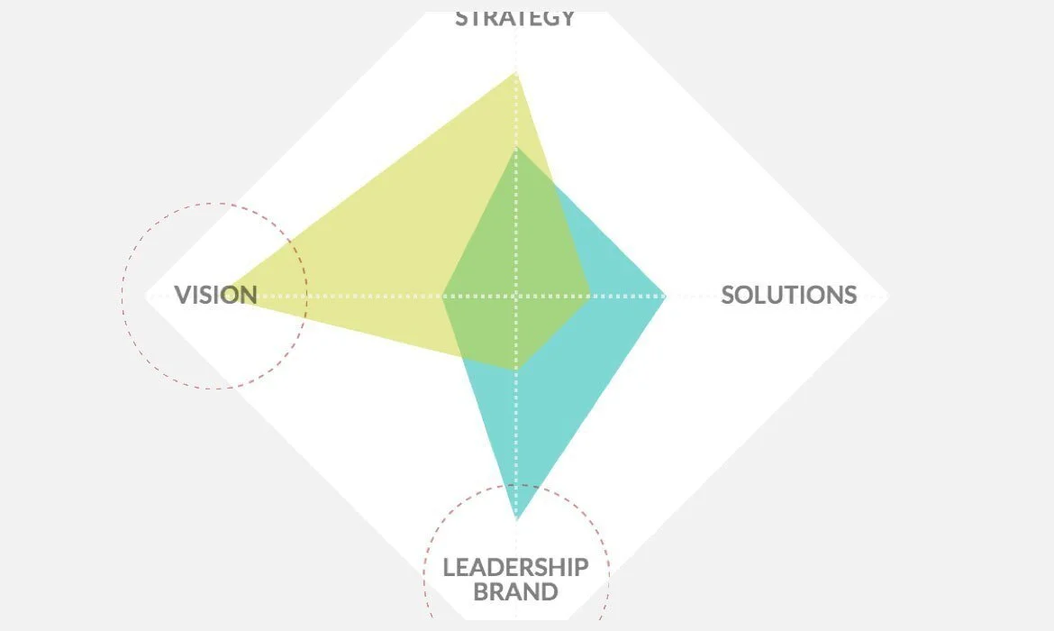 Great organizations grow great leaders – this is a key contribution of HR