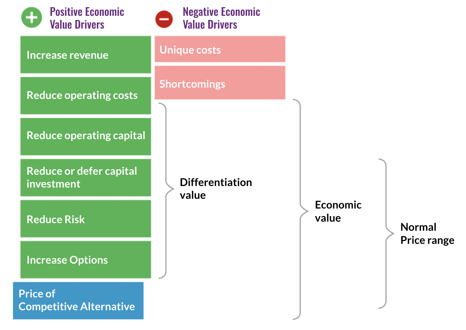 Ibbaka - The Economic Value Estimation or EVE model