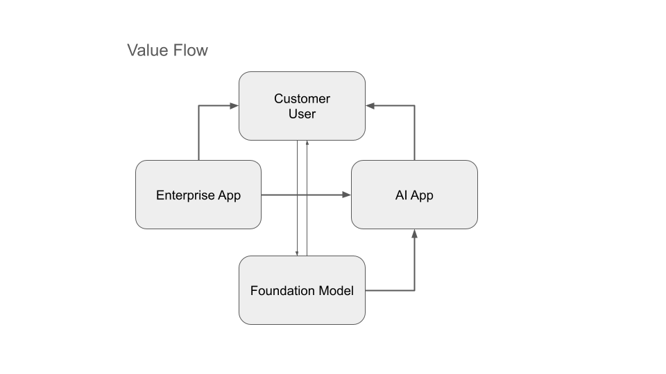 Competition for data control will push API prices higher I Ibbaka