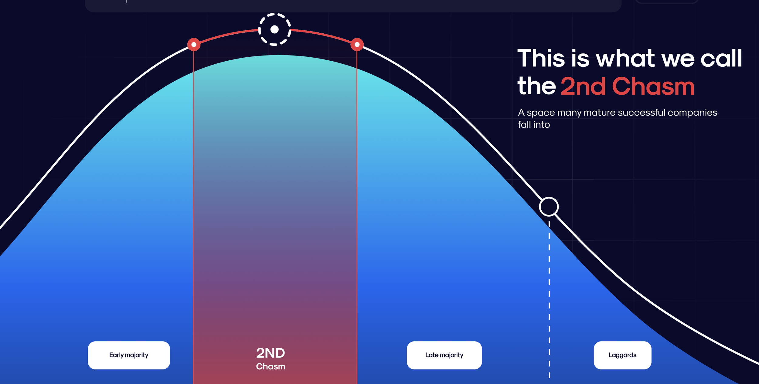 Ibbaka Value & Pricing Blog