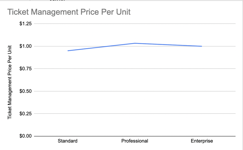 How to parse a pricing page I Ibbaka