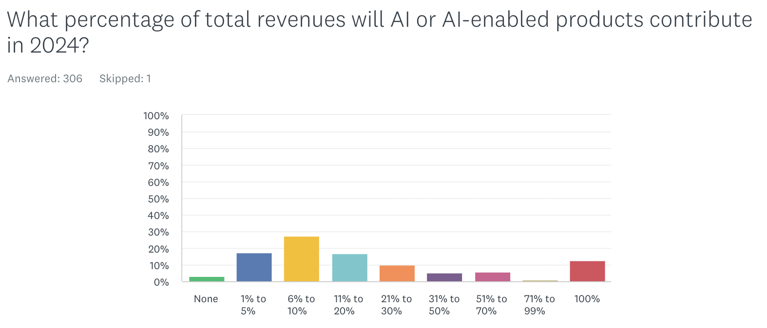 Ibbaka 2024 AI Monetization Report