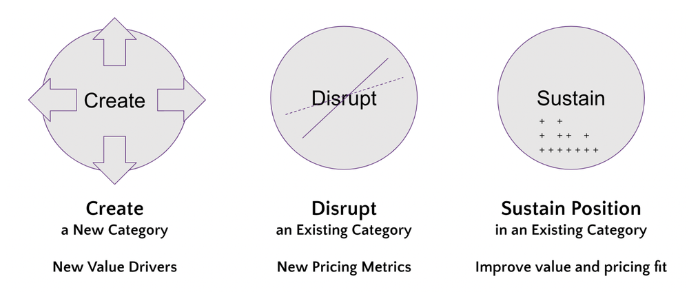 Ai Pricing Ai Monetization In 2024 Survey I Ibbaka Ai Pricing Ai Monetization In 2024 Survey I Ibbaka